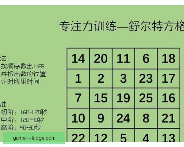 某经纪人专注力训练法，注意力翻倍后签单不断